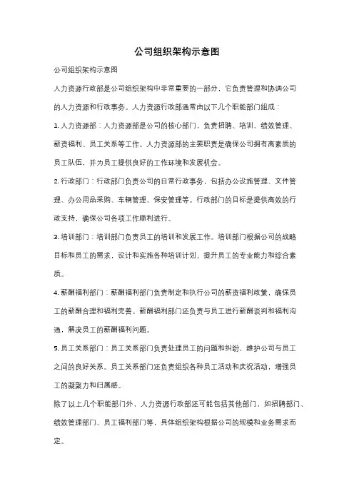 公司组织架构示意图