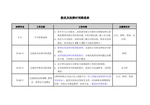 新三板股改及挂牌时间推进表(最好)
