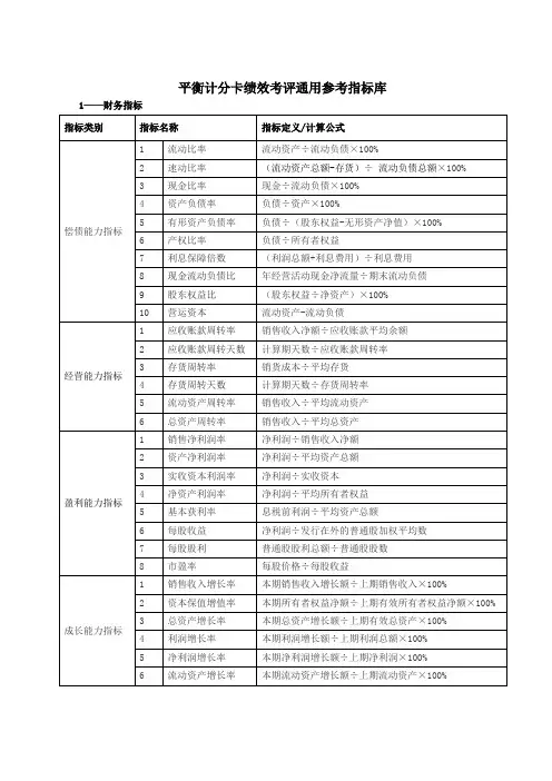 平衡计分卡绩效考评通用参考指标库
