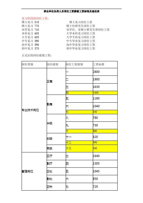 套改后事业单位岗位工资和薪级工资计算方法