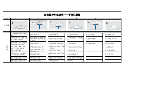 中职汽车维修技能大赛定期维护作业流程举升工位图