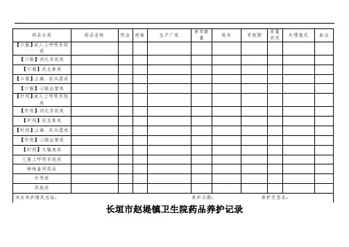 药品养护记录表
