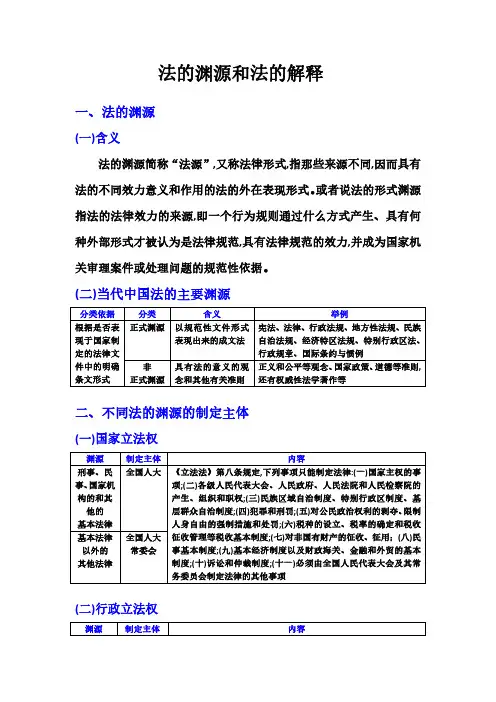 公共基础知识 法的渊源和法的解释