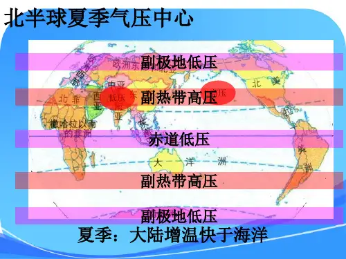 季风环流-课件