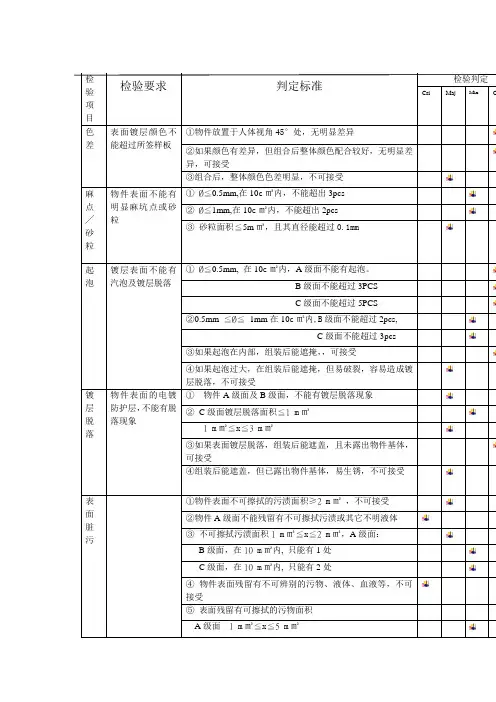镀锌件严格检查要求