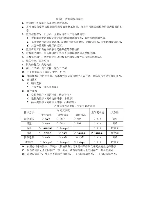 公共基础知识总结