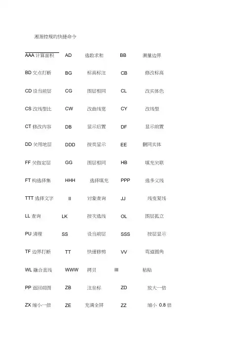 湘源控规快捷键以及相关操作