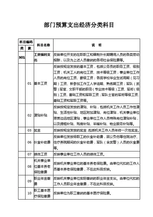 部门预算支出经济分类科目