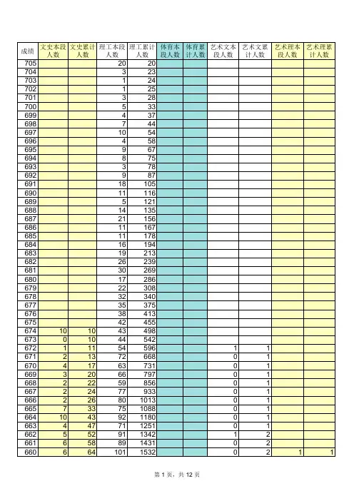 2013年山东省高考分数段统计表