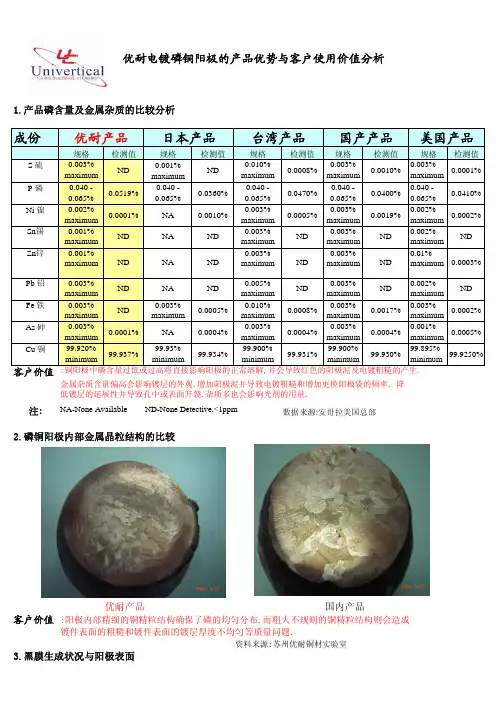 优耐电镀磷铜阳极的产品优势与客户使用价值分析