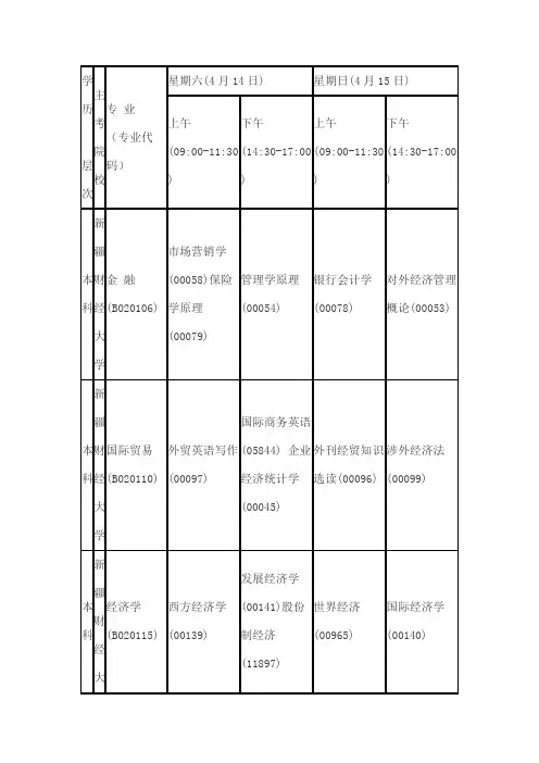 学历层次