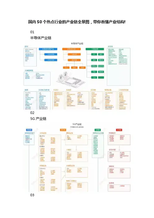 国内50个热点行业的产业链全景图，带你看懂产业结构!