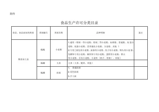 33大类食品分类表