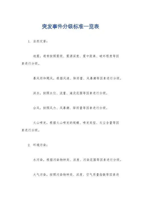 突发事件分级标准一览表