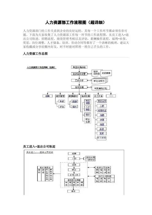 人力资源部流程工作图超详细