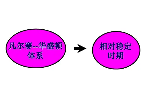 1929-1933年经济危机