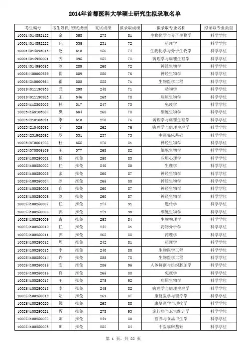 2014年首都医科大学硕士研究生拟录取名单公示