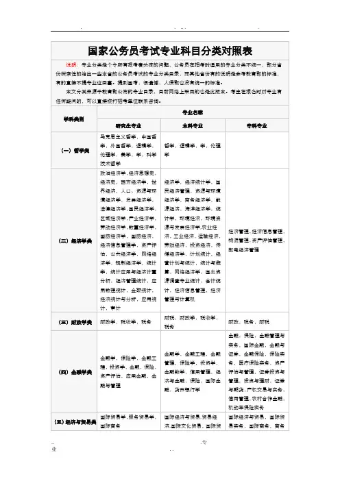 国家公务员考试专业科目分类对照表