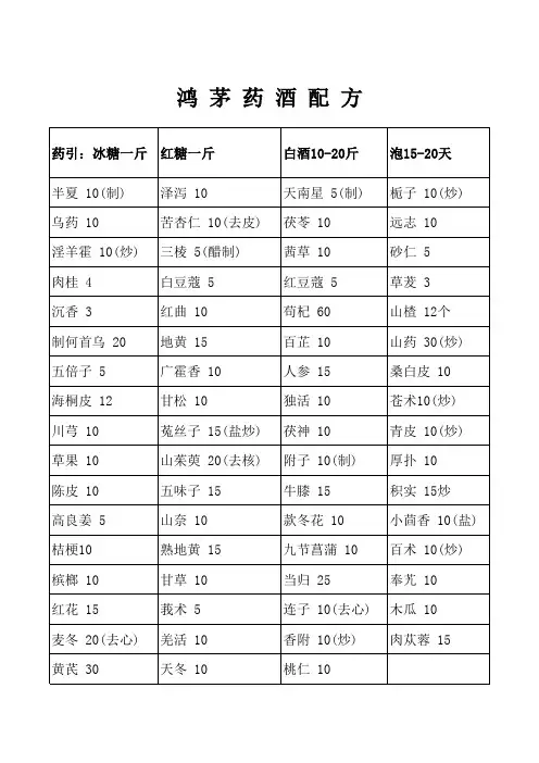 鸿茅药酒配方