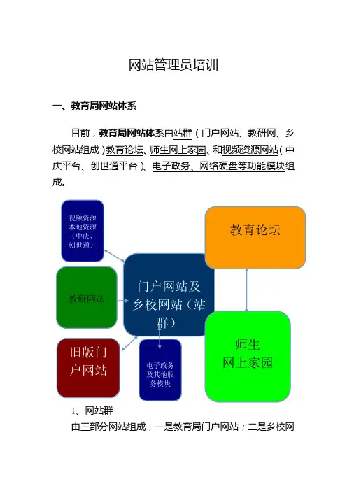 网站管理员培训