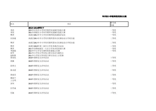 教师获奖记载