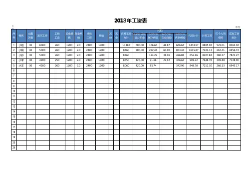 完整工资表模板(带公式)
