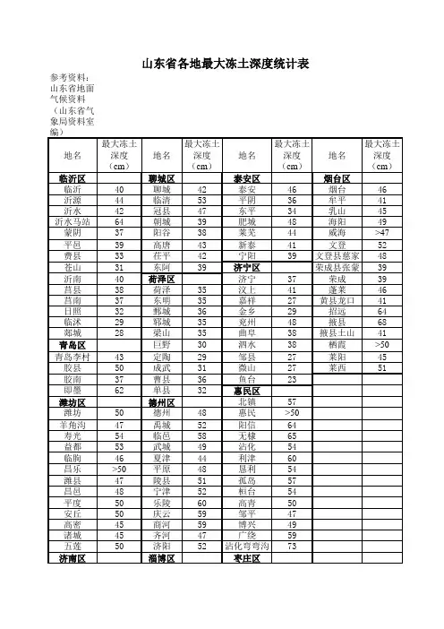 山东省冻土深度表