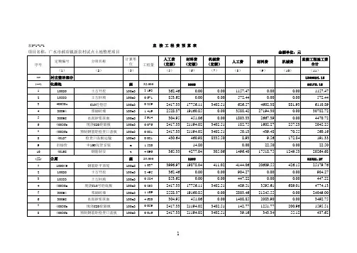 土地整理预算表