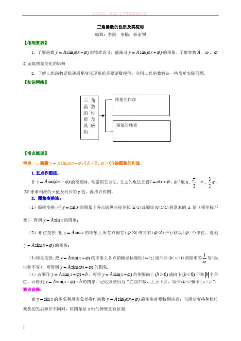 知识讲解三角函数的性质及其应用基础 (1)