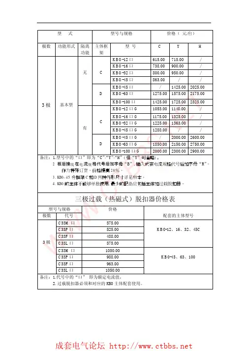 2011年温州中凯KB0系列产品价格表