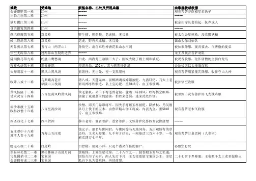 西游记八十一难详解西游记81难思维导图
