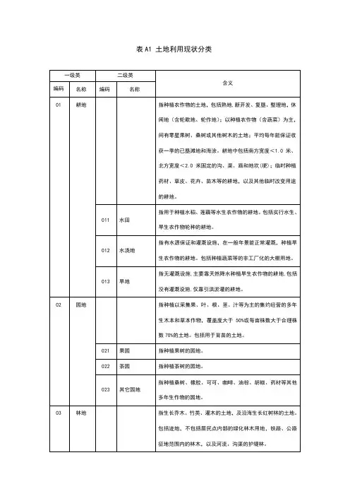 土地利用现状分类代码表