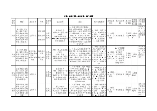 银行支票、商业汇票、银行汇票、银行本票