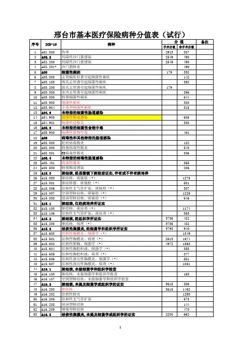 《邢台市基本医疗保险病种分值表1(试行)》322