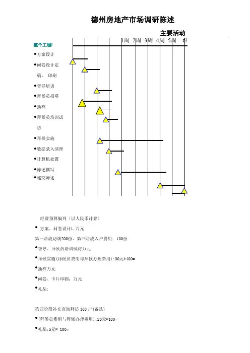 德州房地产市场调查研究报告