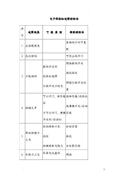 电子保险柜常见故障解决方案
