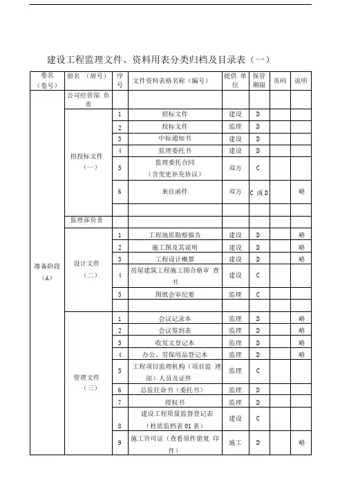 建设工程监理竣工归档资料汇总