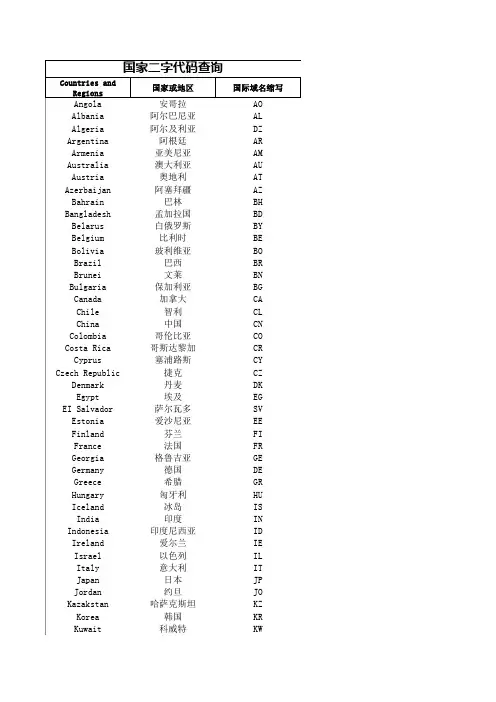 世界各个国家二字代码表