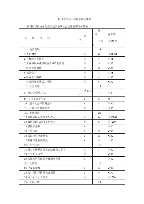 贵州省全面小康社会指标体系