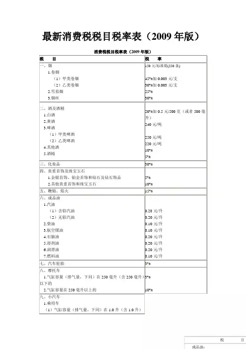 最新消费税税目税率表[1]