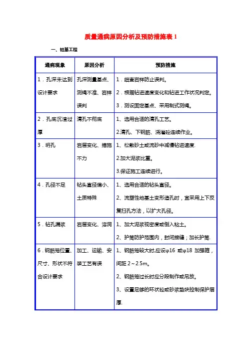 桥梁施工质量通病原因分析及预防措施