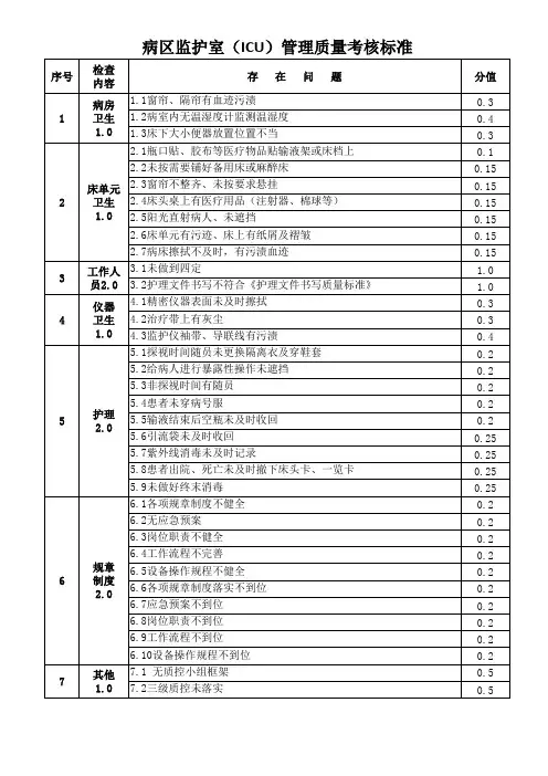 病区监护室(ICU)管理质量考核标准