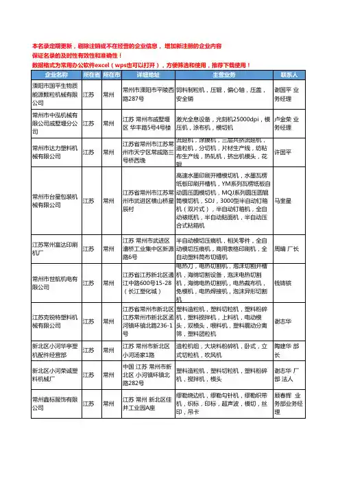2020新版江苏省常州模切机工商企业公司名录名单黄页大全13家