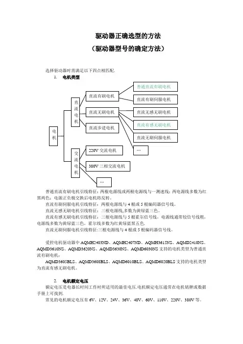如何挑选合适的电机驱动器？