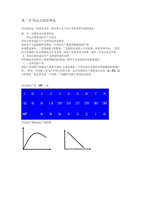 劳动力需求理论