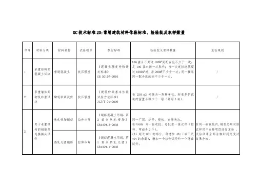 常用建筑材料体验标准 检验批及取样数量