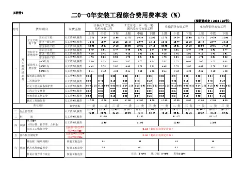 二O一六年安装工程综合费用费率表(浙江站定2016—23号文)