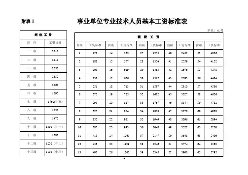 最新事业单位基本工资标准表2014[1].10