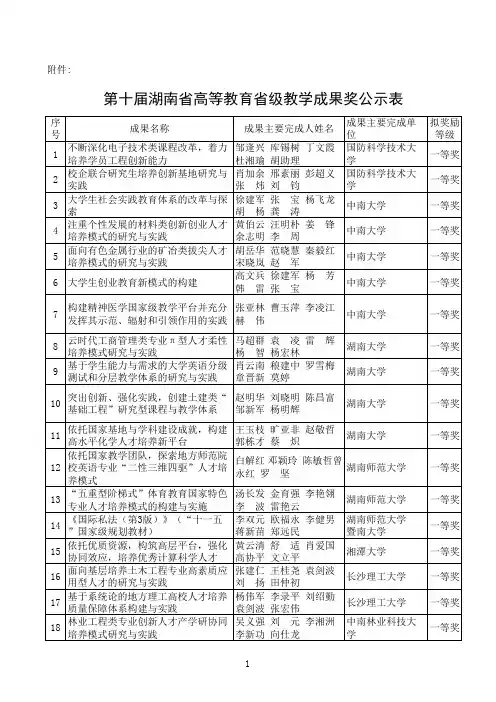 第十届湖南省高等教育省级教学成果奖评审结果