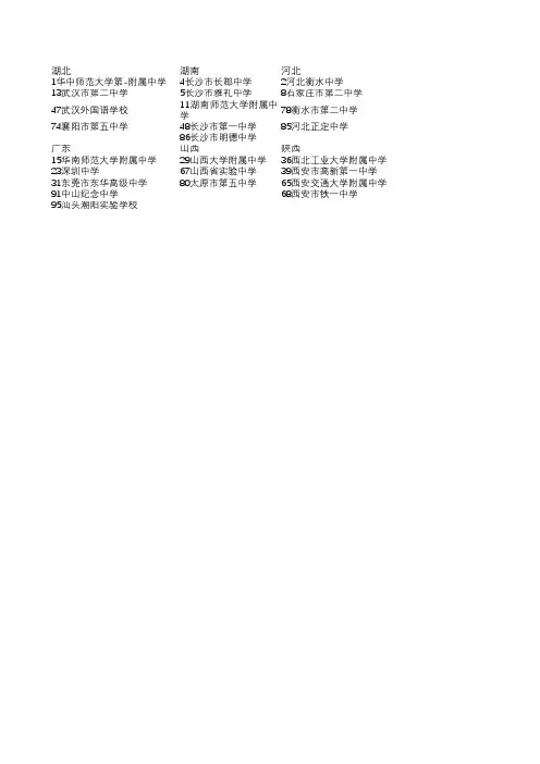 2019百强高中学校名单